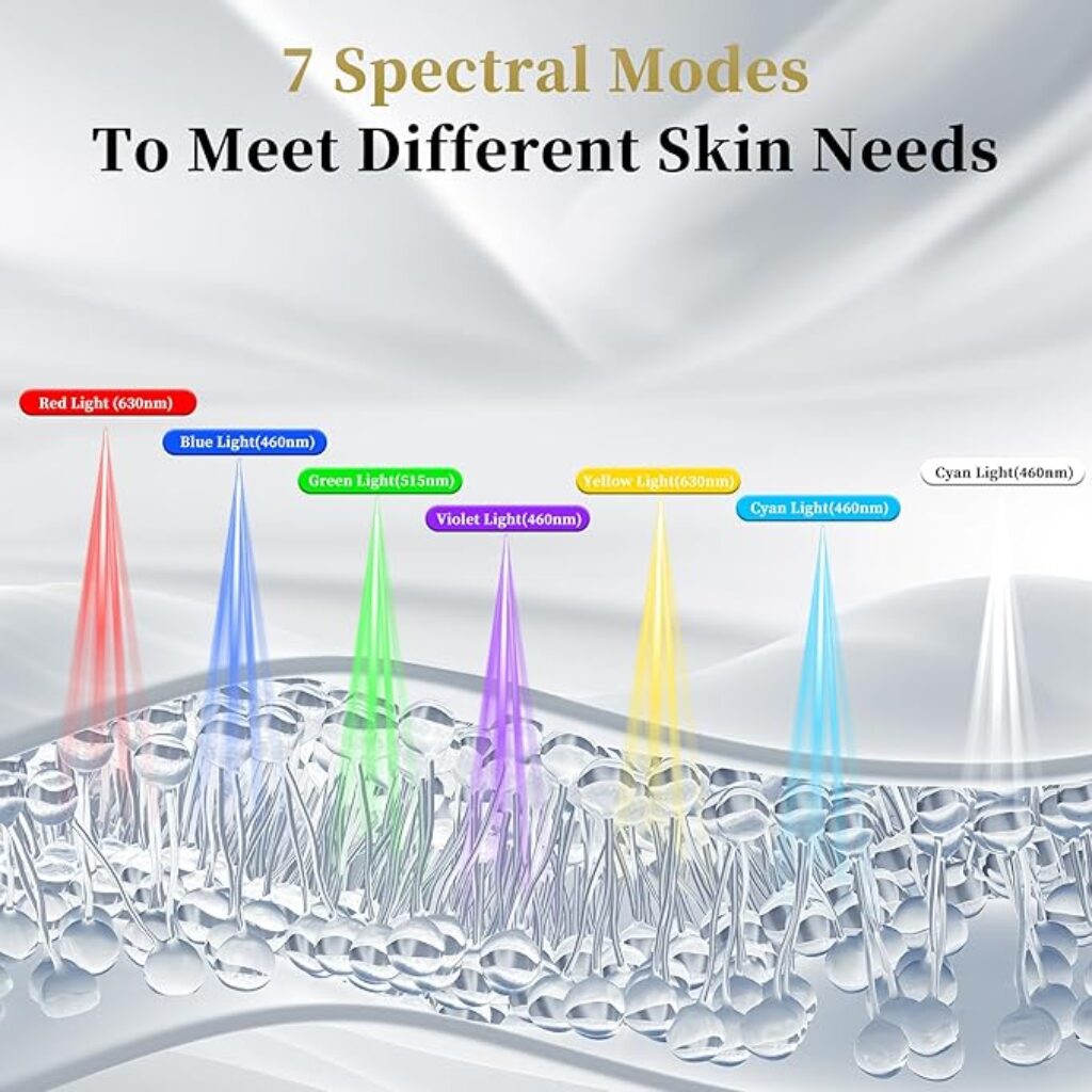 Wrinkle Reduction and Skin Renewal